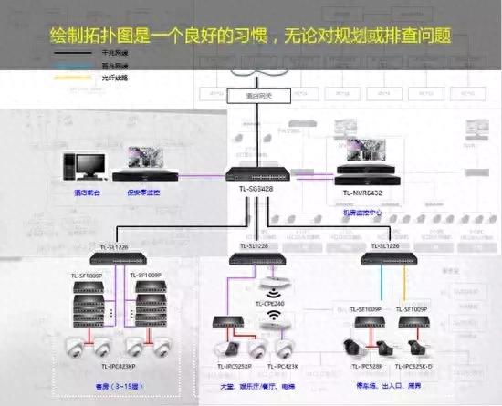 交换机选型要点及项目拓扑图绘制对网络监控的重要性