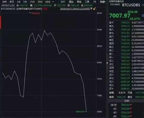 数字货币能加快货币流通吗_货币能数字交易实现交易吗_为什么数字货币能实现更快的交易？