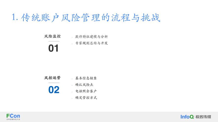 账户创建与安全及资产分类管理，含风险管理与交易时机把握