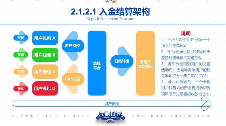 资产多元化追求者必备！TokenPocket数字资产钱包助力达成目标