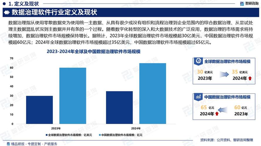 借助TP官方应用调整投资策略，评估现状与利用数据是关键