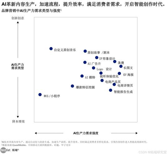 获取TP官方2025年安卓最新版本后如何快速进行市场数据分析与决策