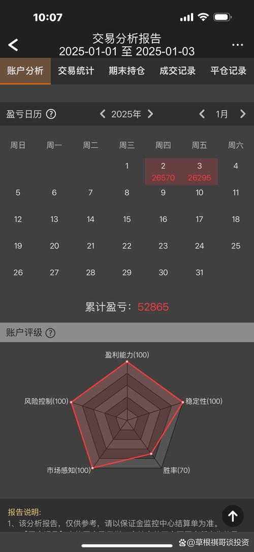 tpwallet官方版交易必知：培养良好习惯确保稳定收益的方法