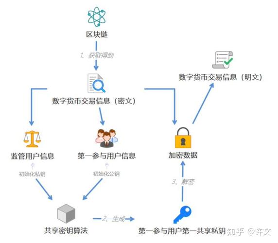 下载tp最新版本后，掌握数字资产高效管理的方法与关键点