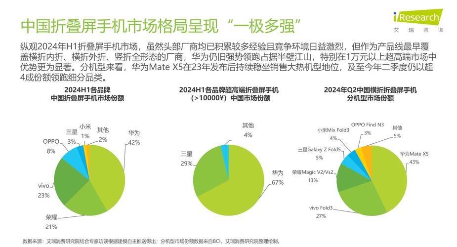 深入剖析TP钱包安卓版下载现状、市场竞争态势及潜力