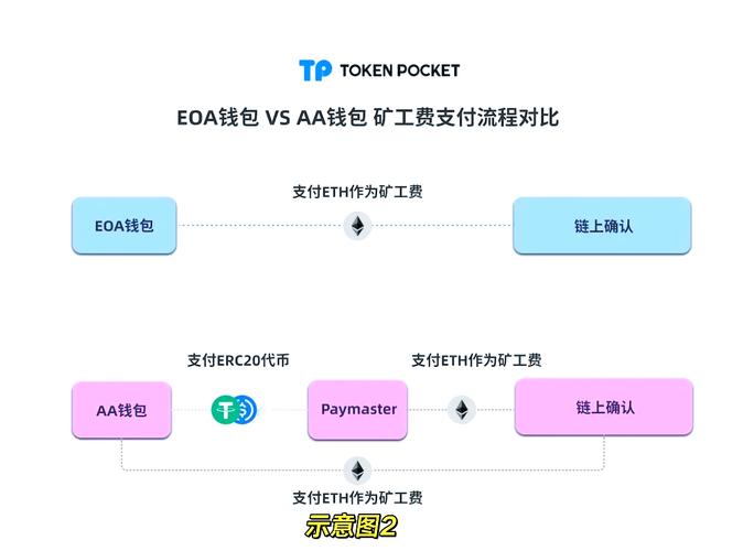 助力平台哪个平台最好_tpWallet官网下载的用户创作工具，如何助力分享投资经验？_助力软件平台