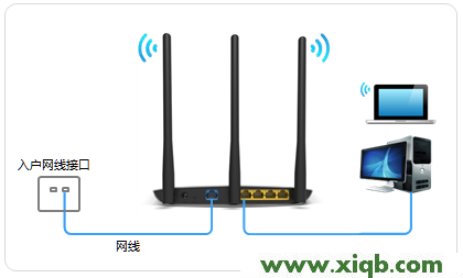 【设置图解】TP-Link TL-WDR7400无线路由器怎么设置