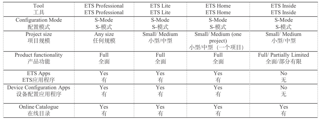 欧洲标准、中国标准、ANSI/ASHRAE 标准及相关技术规范介绍